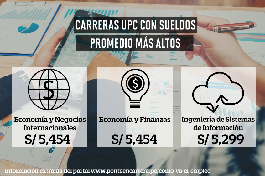 UPC es la universidad con mayor número de carreras mejor pagadas - Noticias  UPC