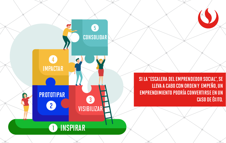 La escalera del emprendedor social peruano