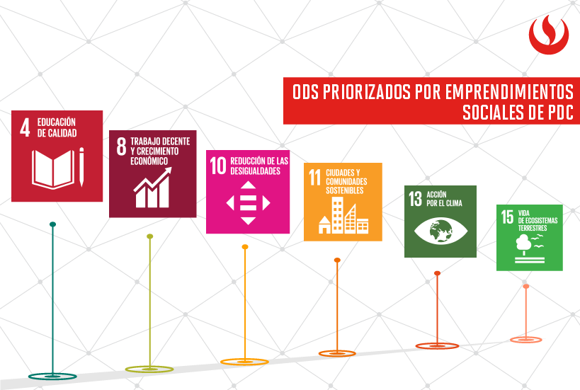 Los ODS prioritarios para los emprendedores sociales de PDC